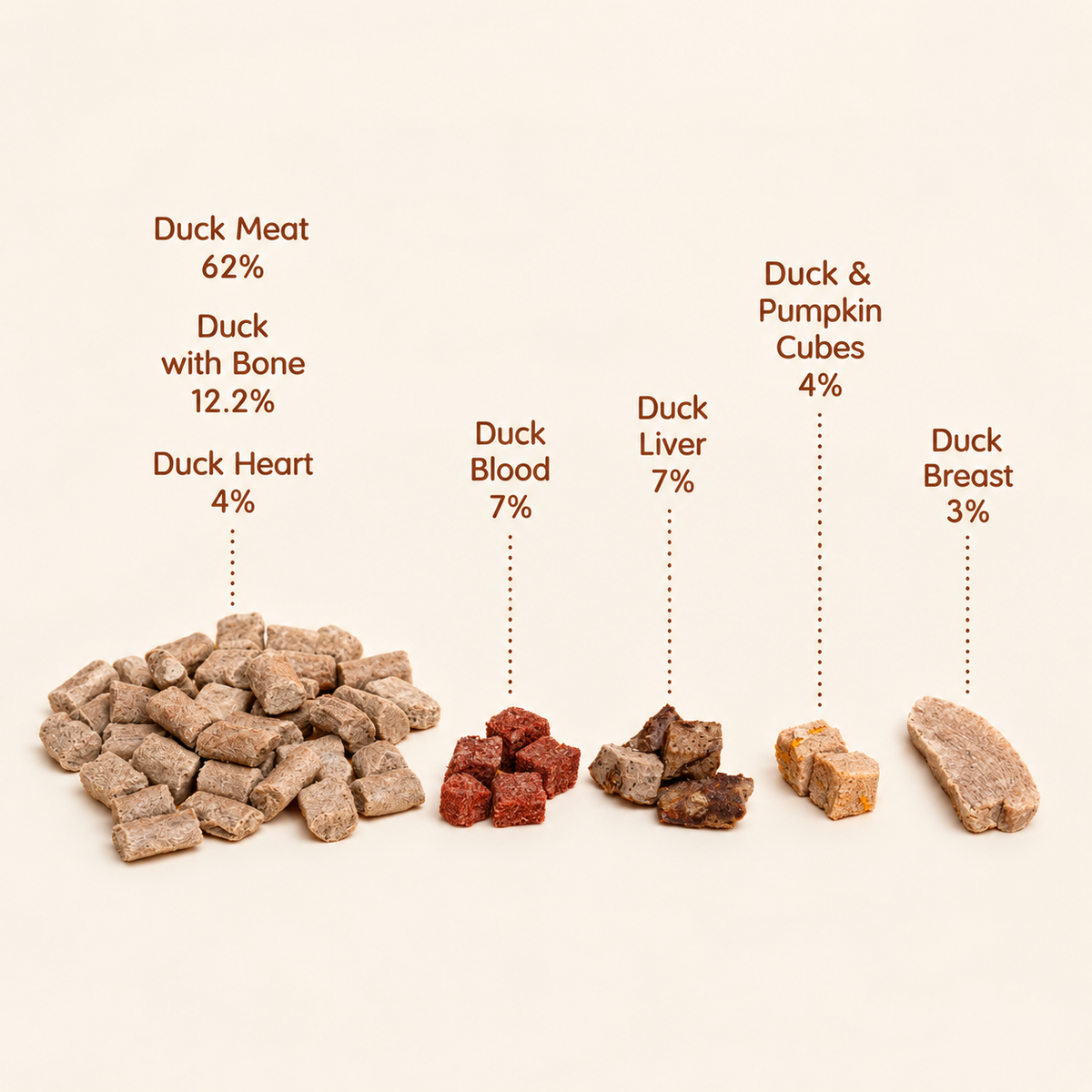 Waita Freeze-Dried Duck Cat Food 400g